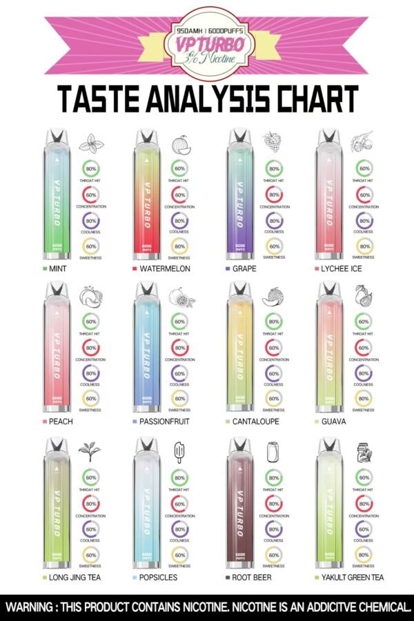 VP TURBO拋棄式6000口